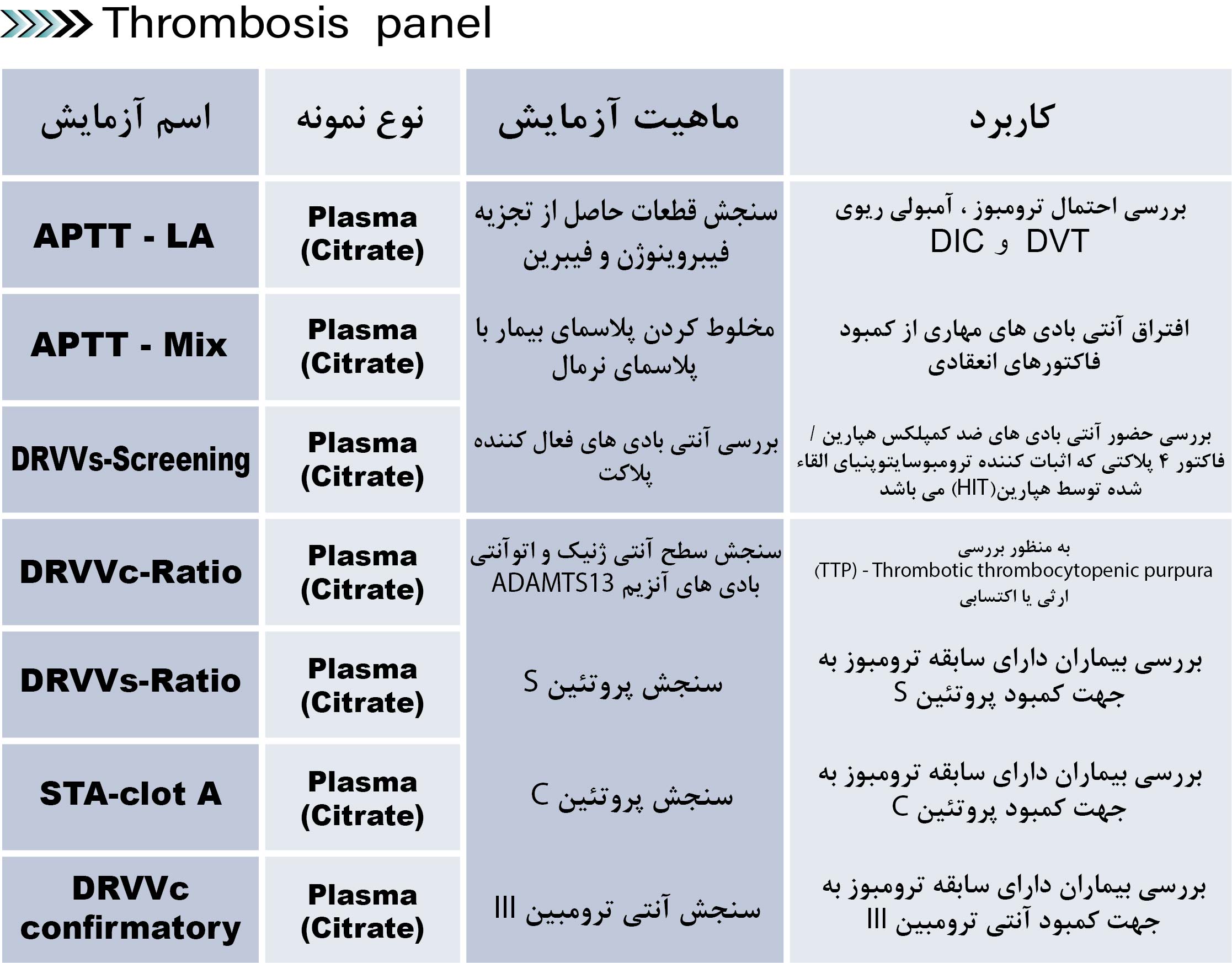 Thrombosis panel